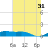 Brazos Santiago Pass tide chart for Wednesday, May 31, 2023