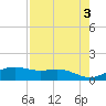 Brazos Santiago Pass tide chart for Wednesday, May 3, 2023