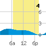 Brazos Santiago Pass tide chart for Thursday, May 4, 2023