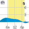 Brazos Santiago Pass tide chart for Friday, May 5, 2023