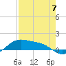 Brazos Santiago Pass tide chart for Sunday, May 7, 2023