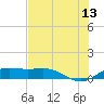 Brazos Santiago Pass tide chart for Tuesday, June 13, 2023