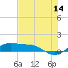 Brazos Santiago Pass tide chart for Wednesday, June 14, 2023