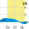 Brazos Santiago Pass tide chart for Thursday, June 15, 2023