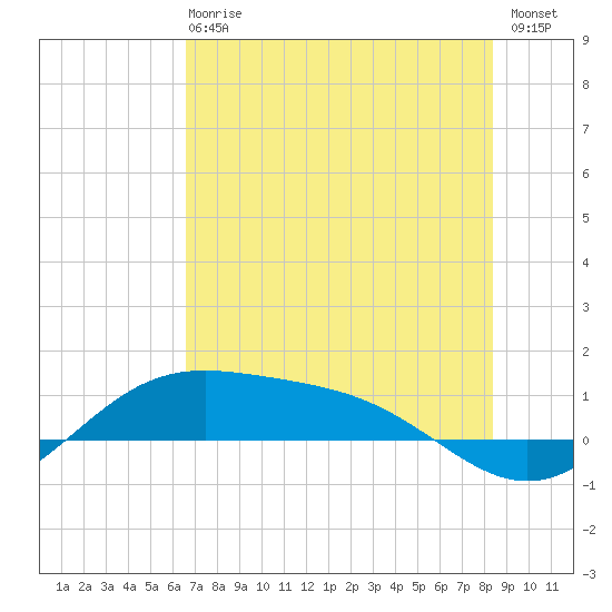 Brazos Santiago Pass tide chart for Sunday, June 18, 2023