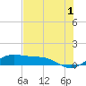 Brazos Santiago Pass tide chart for Thursday, June 1, 2023