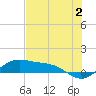 Brazos Santiago Pass tide chart for Friday, June 2, 2023