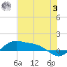 Brazos Santiago Pass tide chart for Saturday, June 3, 2023