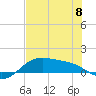 Brazos Santiago Pass tide chart for Thursday, June 8, 2023