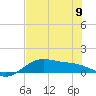 Brazos Santiago Pass tide chart for Friday, June 9, 2023
