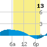 Brazos Santiago Pass tide chart for Thursday, July 13, 2023
