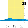 Brazos Santiago Pass tide chart for Sunday, July 23, 2023