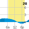 Brazos Santiago Pass tide chart for Friday, July 28, 2023
