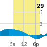 Brazos Santiago Pass tide chart for Saturday, July 29, 2023
