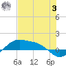 Brazos Santiago Pass tide chart for Monday, July 3, 2023