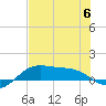 Brazos Santiago Pass tide chart for Thursday, July 6, 2023