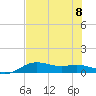 Brazos Santiago Pass tide chart for Saturday, July 8, 2023