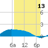 Brazos Santiago Pass tide chart for Sunday, August 13, 2023