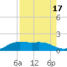 Brazos Santiago Pass tide chart for Thursday, August 17, 2023