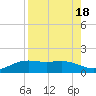 Brazos Santiago Pass tide chart for Friday, August 18, 2023