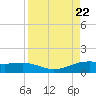 Brazos Santiago Pass tide chart for Tuesday, August 22, 2023