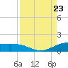 Brazos Santiago Pass tide chart for Wednesday, August 23, 2023