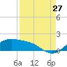 Brazos Santiago Pass tide chart for Sunday, August 27, 2023