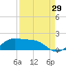 Brazos Santiago Pass tide chart for Tuesday, August 29, 2023