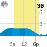 Brazos Santiago Pass tide chart for Wednesday, August 30, 2023