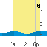 Brazos Santiago Pass tide chart for Sunday, August 6, 2023