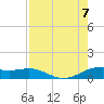 Brazos Santiago Pass tide chart for Monday, August 7, 2023