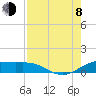 Brazos Santiago Pass tide chart for Tuesday, August 8, 2023
