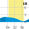 Brazos Santiago Pass tide chart for Sunday, September 10, 2023