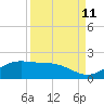 Brazos Santiago Pass tide chart for Monday, September 11, 2023