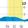 Brazos Santiago Pass tide chart for Tuesday, September 12, 2023