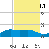 Brazos Santiago Pass tide chart for Wednesday, September 13, 2023