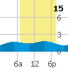 Brazos Santiago Pass tide chart for Friday, September 15, 2023