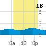 Brazos Santiago Pass tide chart for Saturday, September 16, 2023
