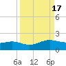 Brazos Santiago Pass tide chart for Sunday, September 17, 2023