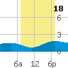 Brazos Santiago Pass tide chart for Monday, September 18, 2023