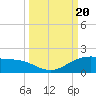 Brazos Santiago Pass tide chart for Wednesday, September 20, 2023
