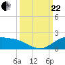 Brazos Santiago Pass tide chart for Friday, September 22, 2023