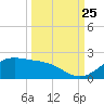Brazos Santiago Pass tide chart for Monday, September 25, 2023