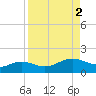 Brazos Santiago Pass tide chart for Saturday, September 2, 2023