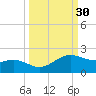 Brazos Santiago Pass tide chart for Saturday, September 30, 2023