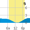 Brazos Santiago Pass tide chart for Tuesday, September 5, 2023