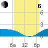 Brazos Santiago Pass tide chart for Wednesday, September 6, 2023