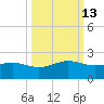 Brazos Santiago Pass tide chart for Friday, October 13, 2023