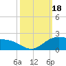 Brazos Santiago Pass tide chart for Wednesday, October 18, 2023