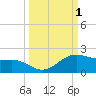 Brazos Santiago Pass tide chart for Sunday, October 1, 2023